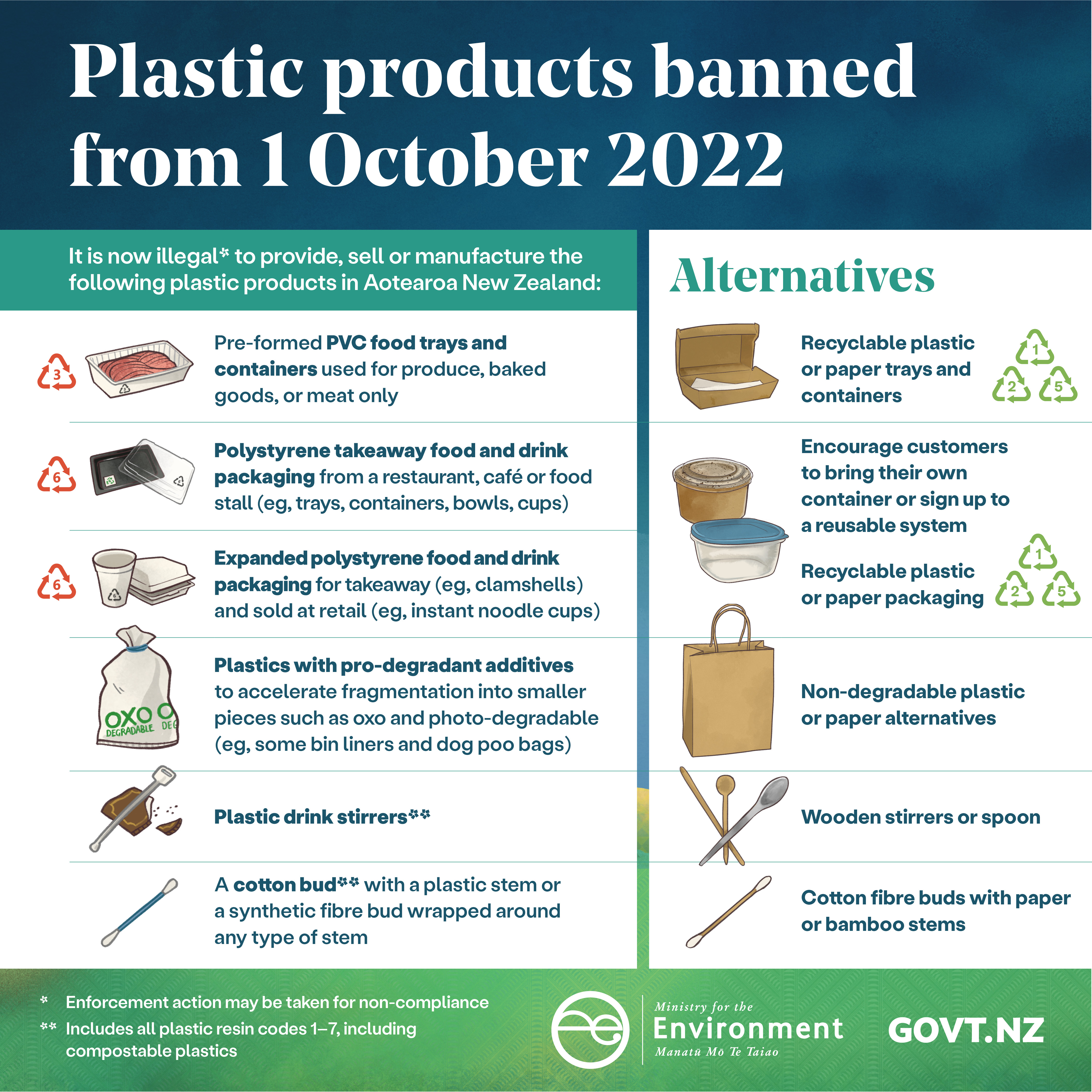 MFE Plastics Phaseout 1200X1200pxls